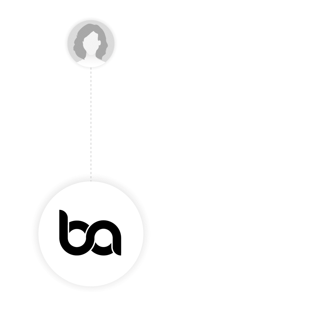 BigArena Fulfillment върнати пратки