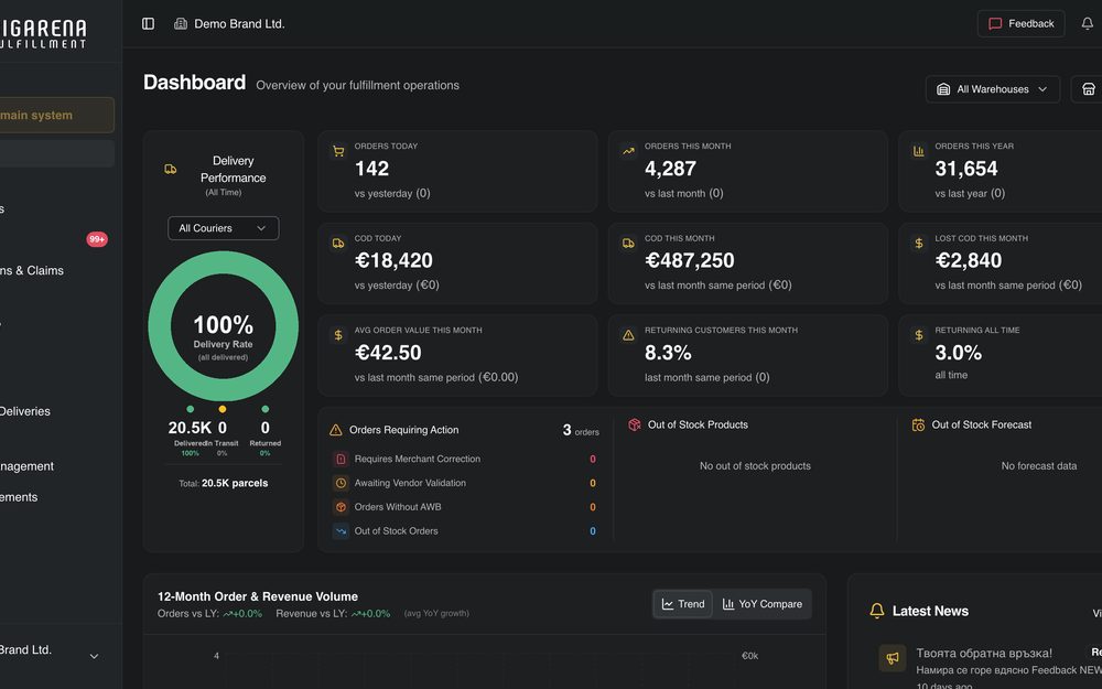 Analytics și raportare