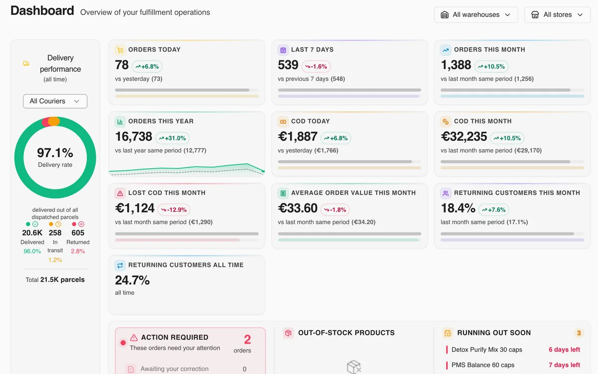 BigArena dashboard - real-time analytics and reporting