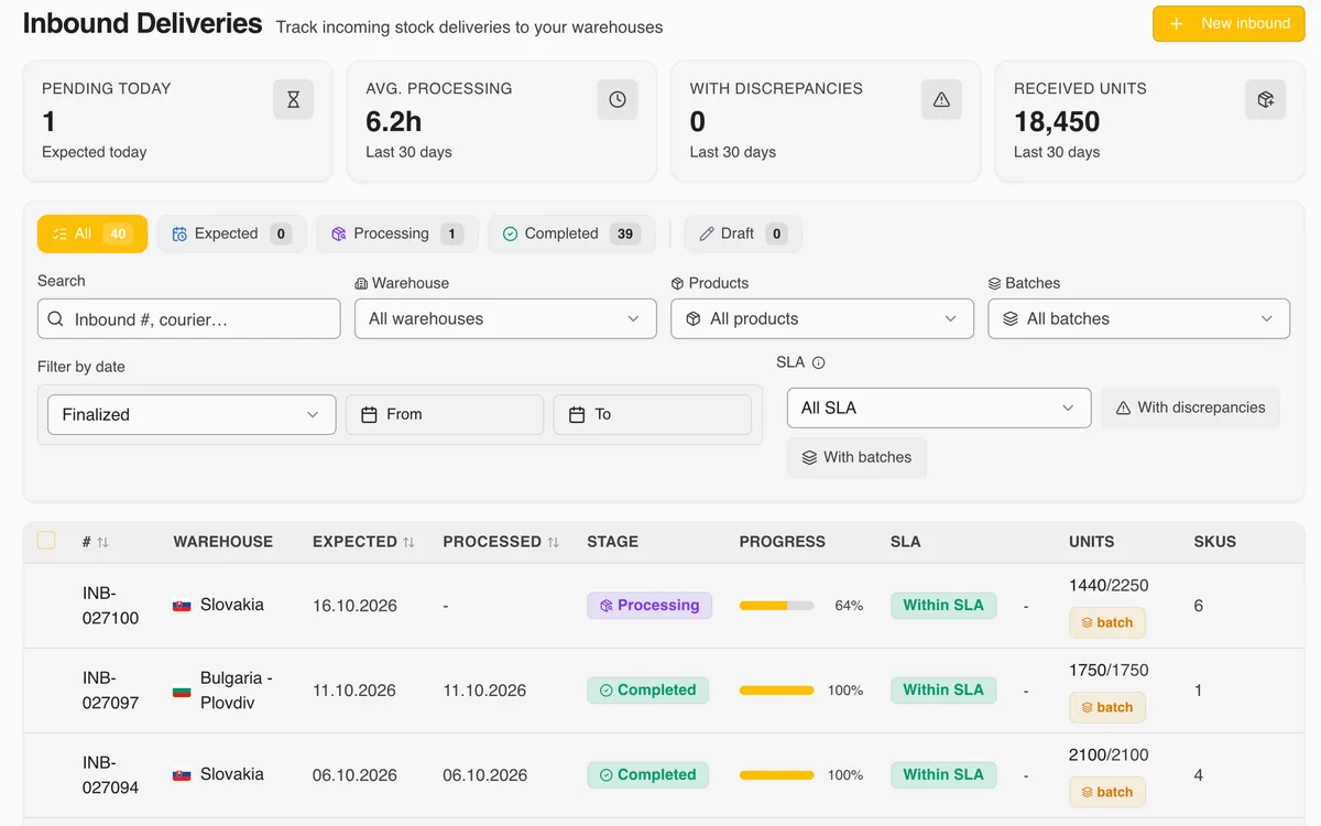 WMS Pro inbound deliveries screenshot - expected and processed dates, SLA, discrepancies and batches