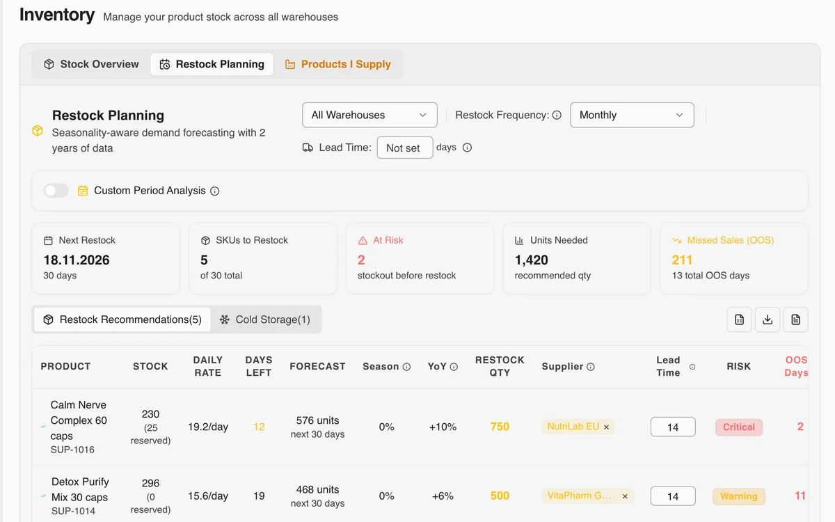 WMS Pro restock planning screenshot - seasonality-aware demand forecast and suggested reorder quantities