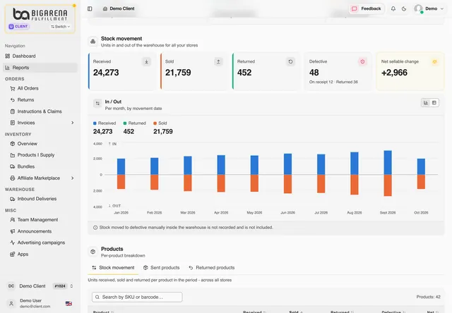 Stock movement report screen of the BigArena client panel