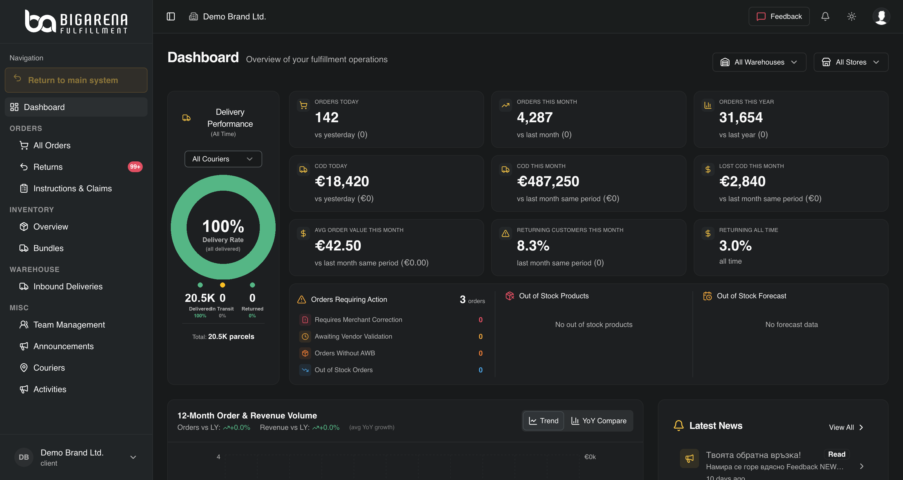 BigArena Dashboard