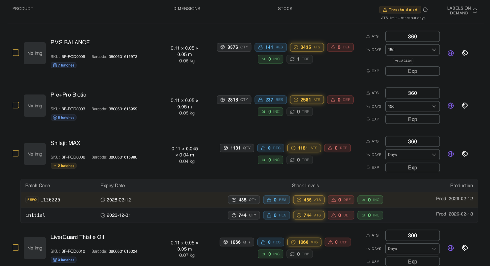 Inventory panel — live stock by batch, ATS, reservations and stockout-days alerts